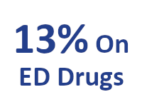 13% Discount On Drugs Against Erectile Dysfunction
